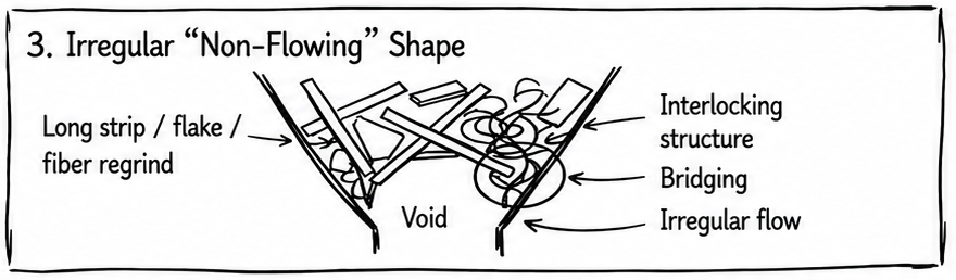 Irregular Non-Flowing Shape Irregular Non-Flowing Shape